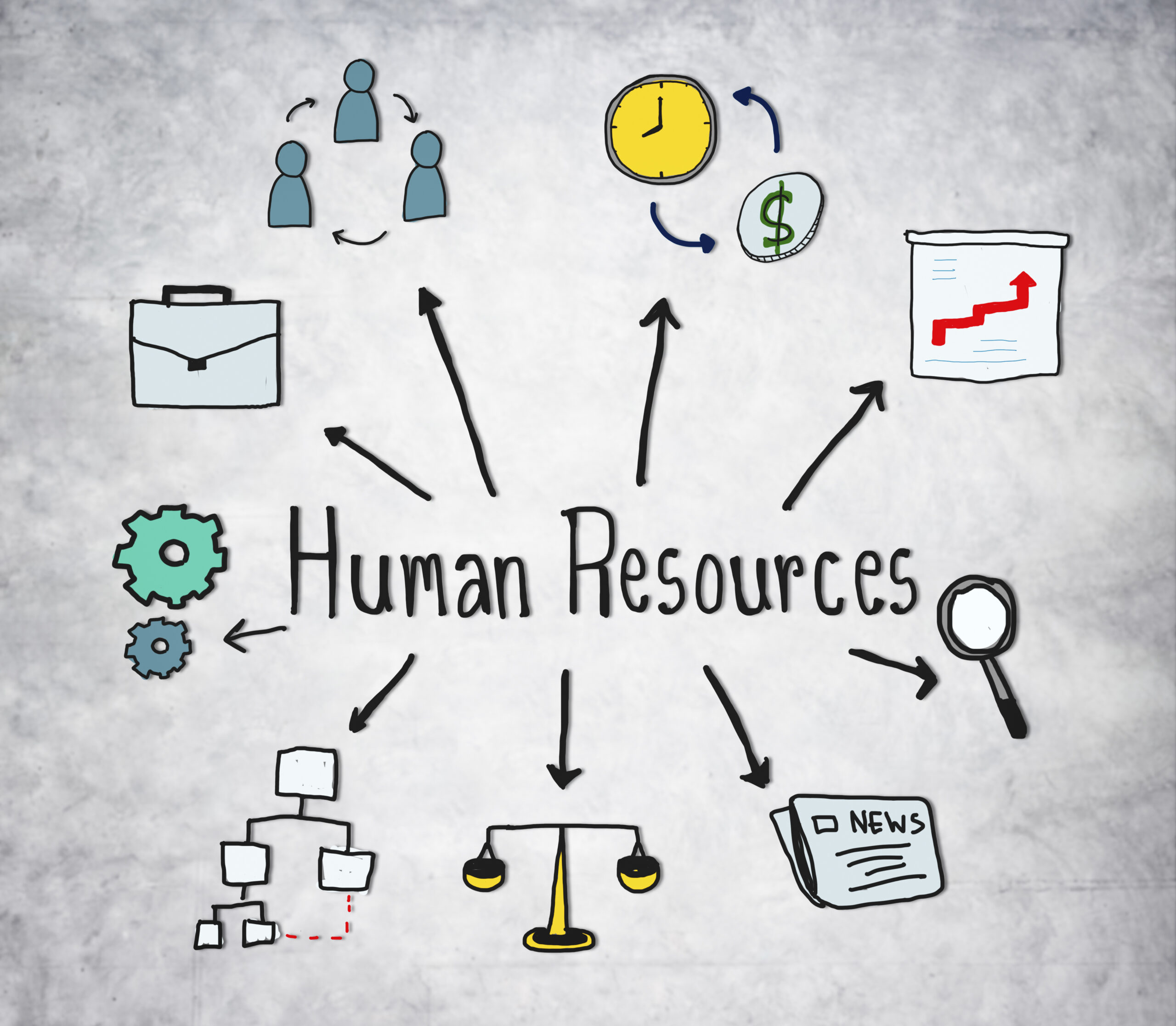 Human Resources