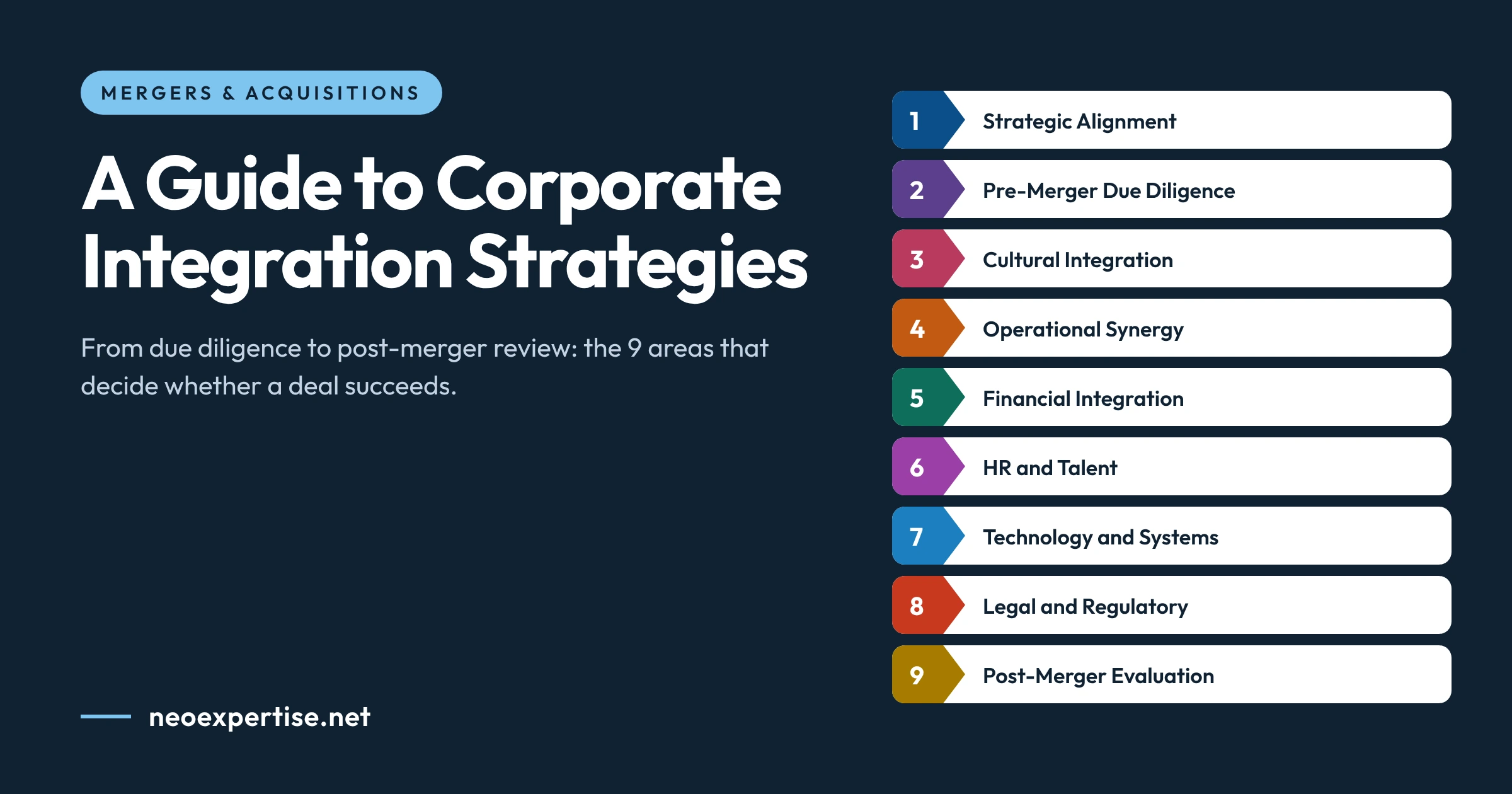 Corporate integration. Mergers and acquisitions: a guide to corporate integration strategies