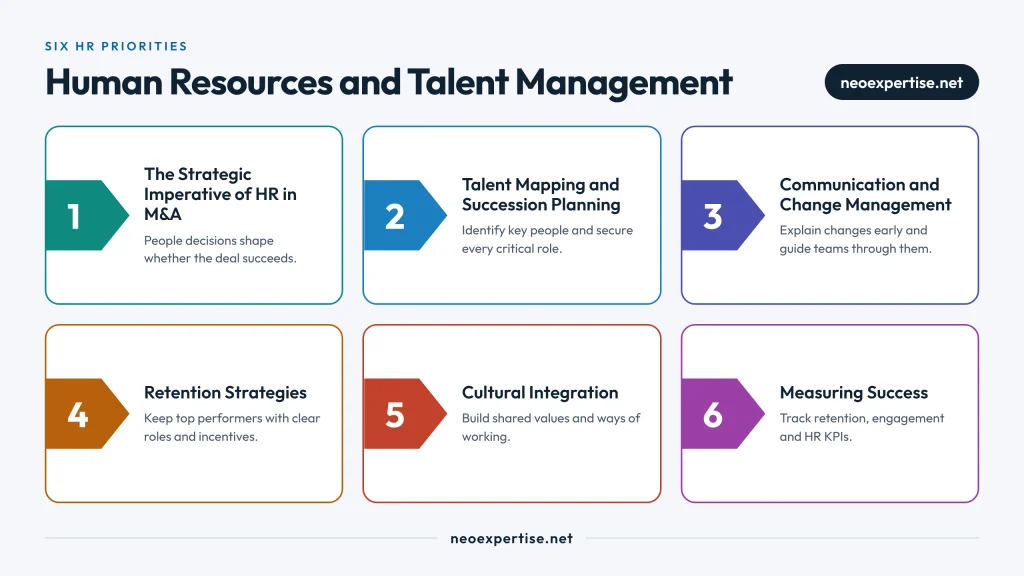 HR and Talent Management – Corporate Integration. Mergers and Acquisitions: A Guide to Corporate Integration Strategies