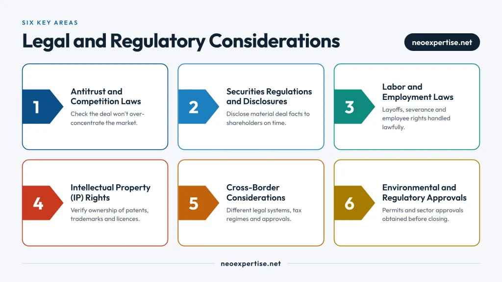 Legal and Regulatory Considerations – Corporate Integration. Mergers and Acquisitions: A Guide to Corporate Integration Strategies